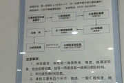 东莞入职体检流程